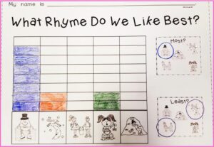favorite nursery rhyme graph teach magically