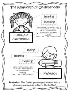 phonemic awareness and phonics relationship Teach Magically